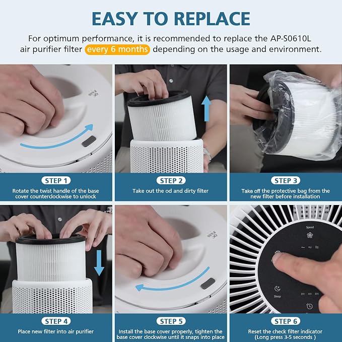 AP-S0610L Replacement Filter Compatible - Image 6