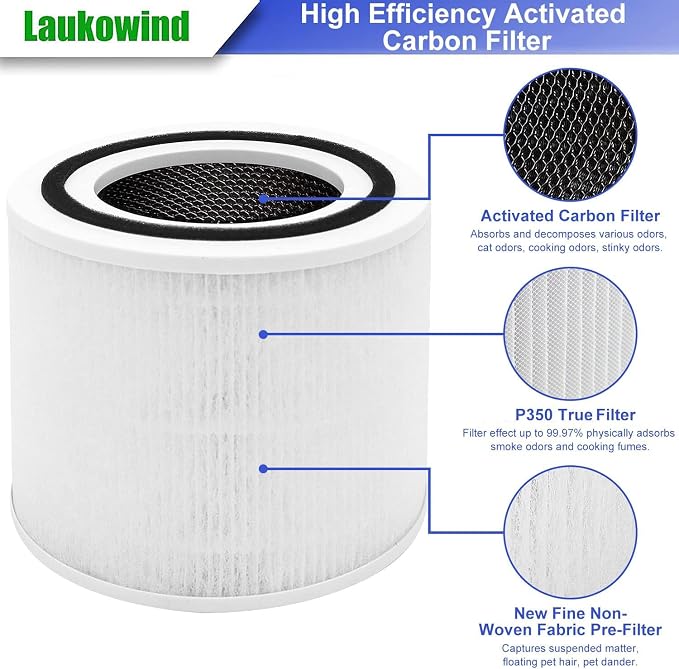 2 Pack Replacement Filtes Air Purifier - Image 4