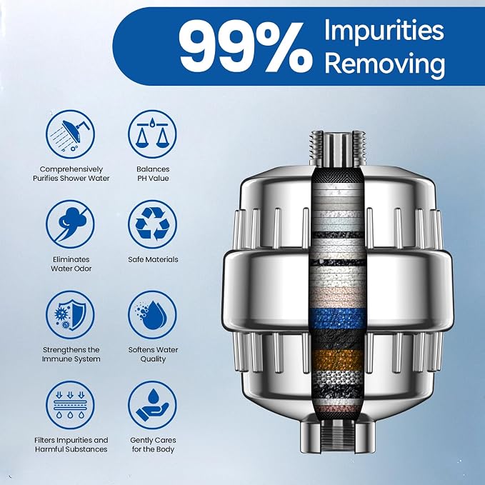 VOXON 36-Stage Shower Filter, 99.99% Removal - Image 2