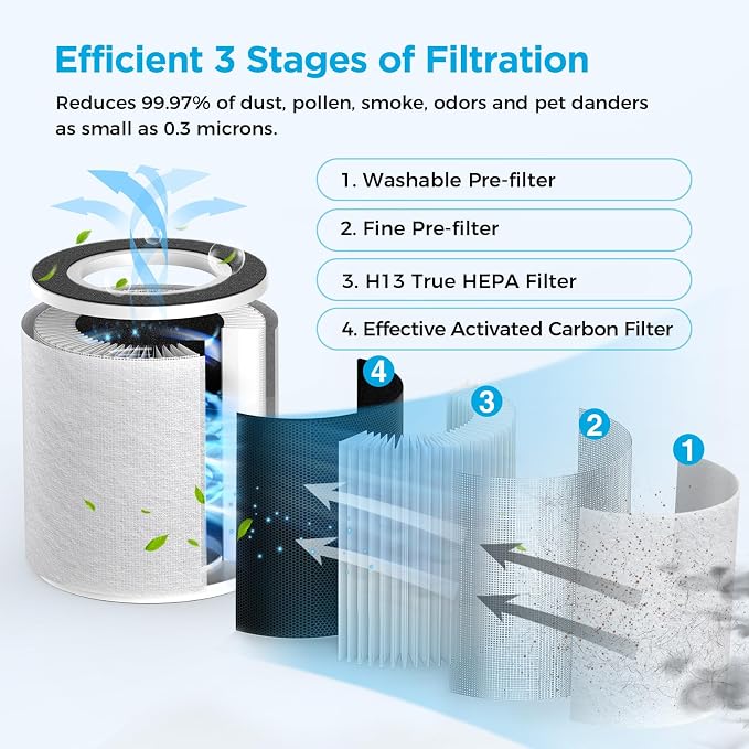 MOOKA Official Replacement HEPA Filter - Image 4