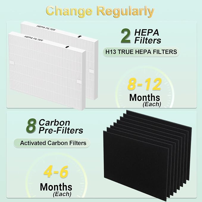Upgraded AP-1512HH Filter Replacement Set - Image 8