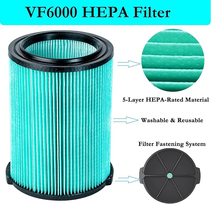 VF6000 5-Layer HEPA Replacement Filter - Image 4