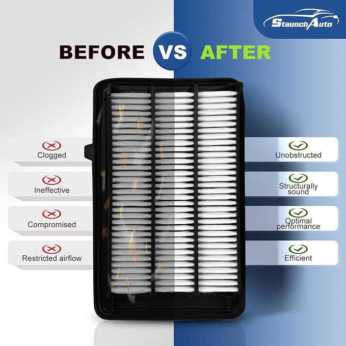 Engine & Cabin Air Filter for Honda Civic L4 1.5L, CR-V L4 1.5L Air filter for - Image 7