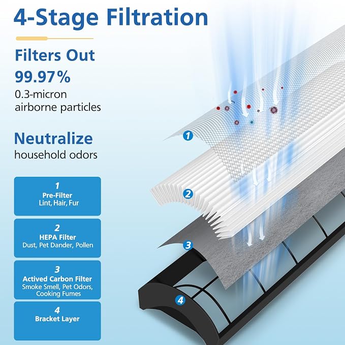 TPP440F Filter Replacement Compatible - Image 3
