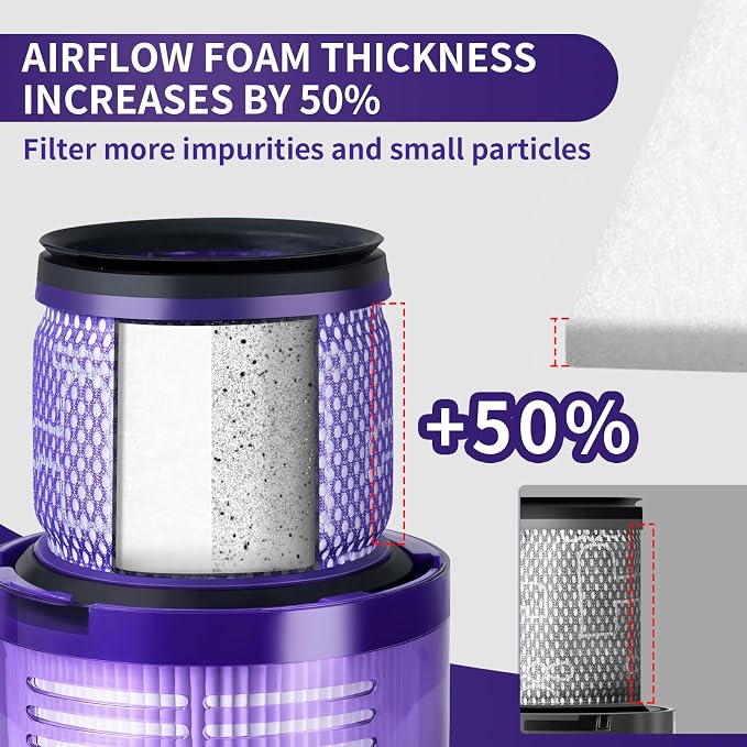 OTTWL 3 Packs Vacuum Filters Replacement Parts Compatible - Image 2
