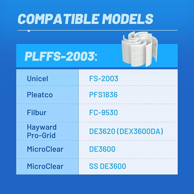 POOLPURE FS-2003 36 Sq.Ft DE Grid Pool Filter Set Replace Unicel FS-2003 - Image 3