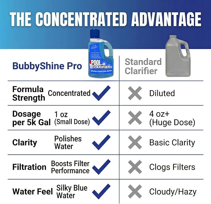 Pool Clarifier - Heavy-Duty Ultra-Concentrated Liquid, Water Clarifier - Image 3