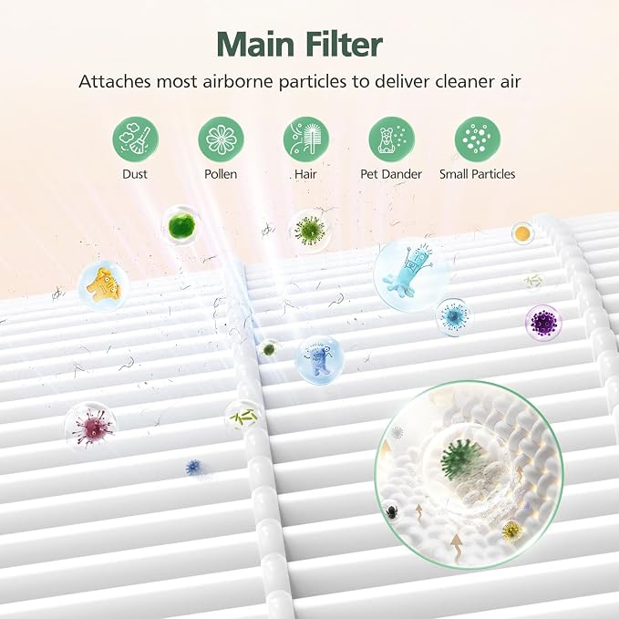 2 Pack PX500 Air Purifiers Replacement Filter - Image 5