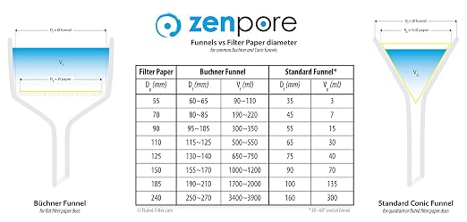 Qualitative Filter Paper 24 cm Quadrant Folded Filter Paper, Qualitative Grade 1 - Image 5
