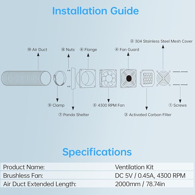 BIQU 3D Printer Exhaust Fan Kit - Image 5