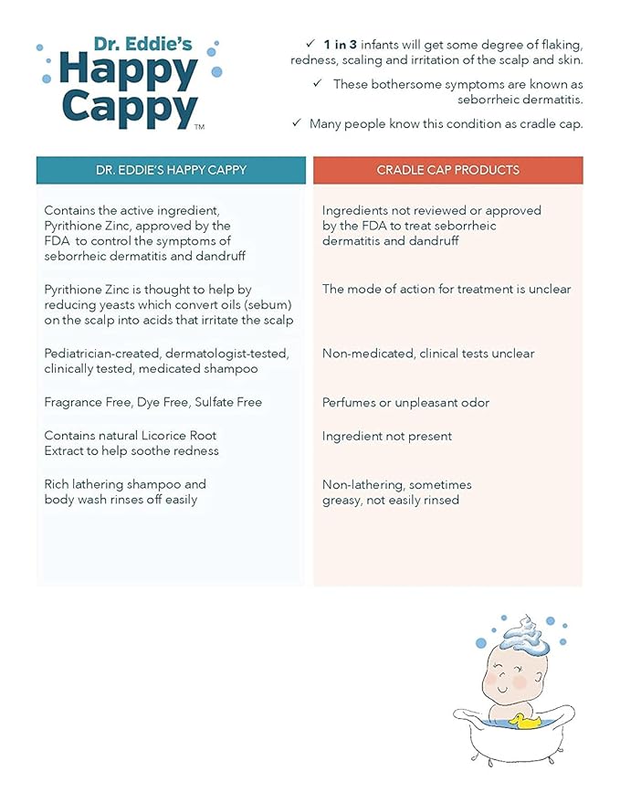Happy Cappy Daily Medicated Shampoo and Body Wash Bundle - Baby Dandruff Shampoo, Helps Cradle Cap and Seborrheic Dermatitis, Reduces Redness, Dermatologist Tested, Fragrance-Free - 4 Pieces
