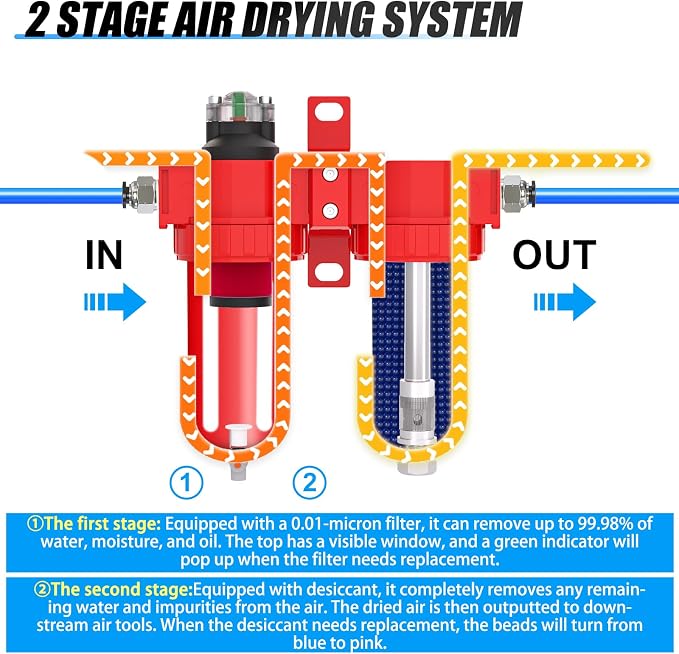 1/2" NPT Aluminium Air Drying System, Coalescing Filter, Desiccant Dryer and - Image 3