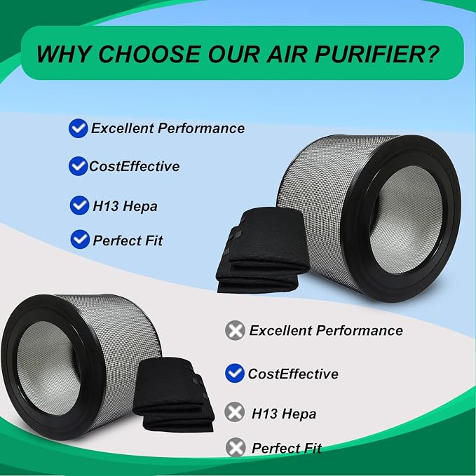 20500 Replacement Filter Kit Compatible - Image 7