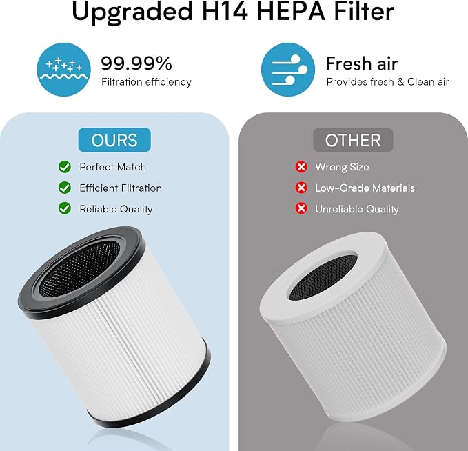 Set of 1 Replacement Filter - Image 5
