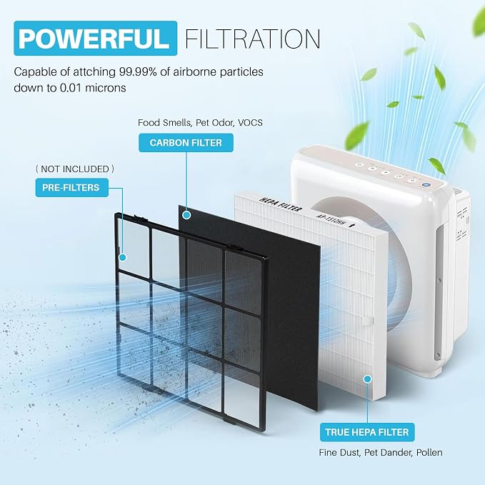 AP-1512HH Air Purifier Replacement Filter Set - Image 3