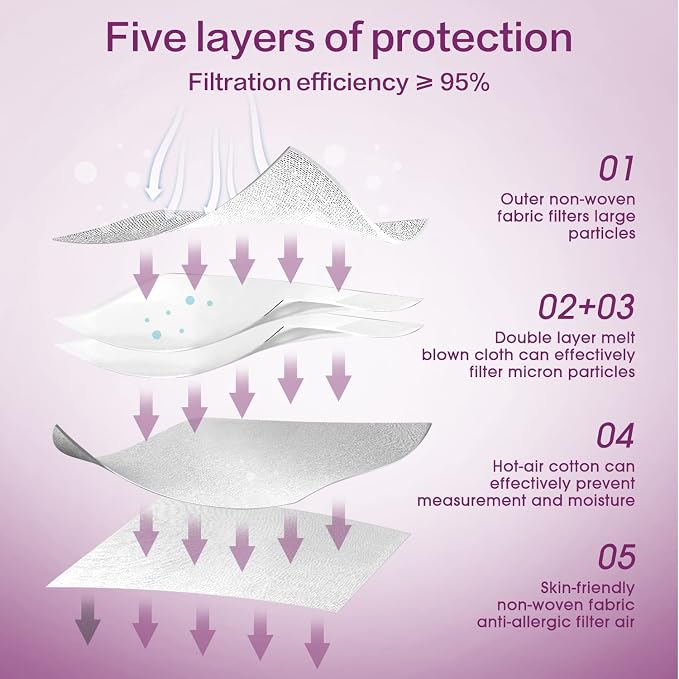 Miuphro KN95 Disposable Face Mask 25 Pack 5-Ply Breathable Safety Masks Against - Image 3