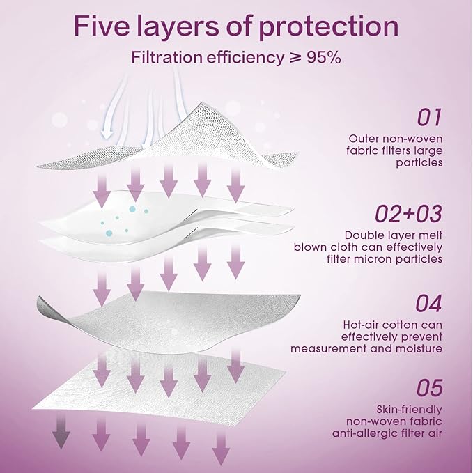 Miuphro KN95 Face Mask 50 Pack, Disposable Respirator Masks, 5 Layer Design - Image 3