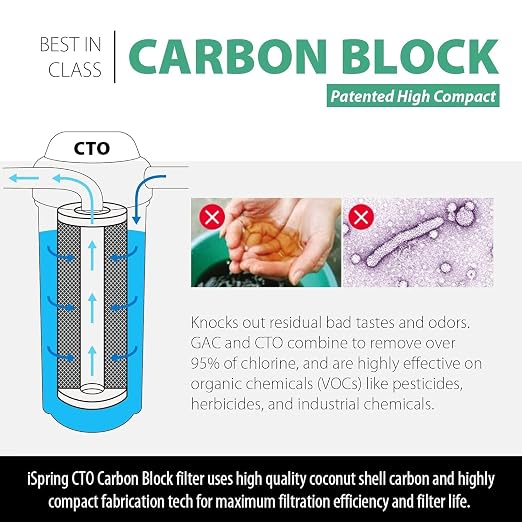 iSpring FC15B High Capacity Activated CTO Carbon Block Filter - Image 2