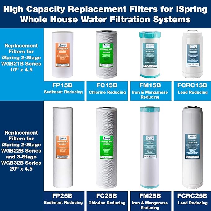 iSpring WGB21B-PB+AHPF12MNPT16X2 2-Stage Whole House Water Filtration System w/ - Image 6