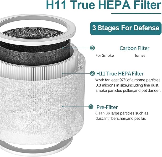 Air Purifier Replacement 3-in-1, Carbon Filter Accessories，Compatible - Image 4