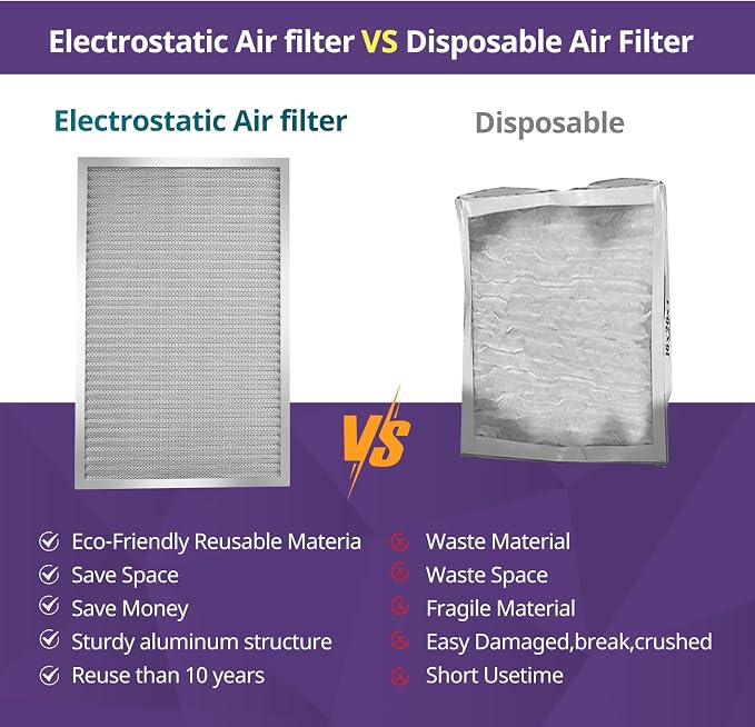 14x30x1 Furnace Filter-MERV8, Washable & Reusable Electrostatic Air Filter - Image 5