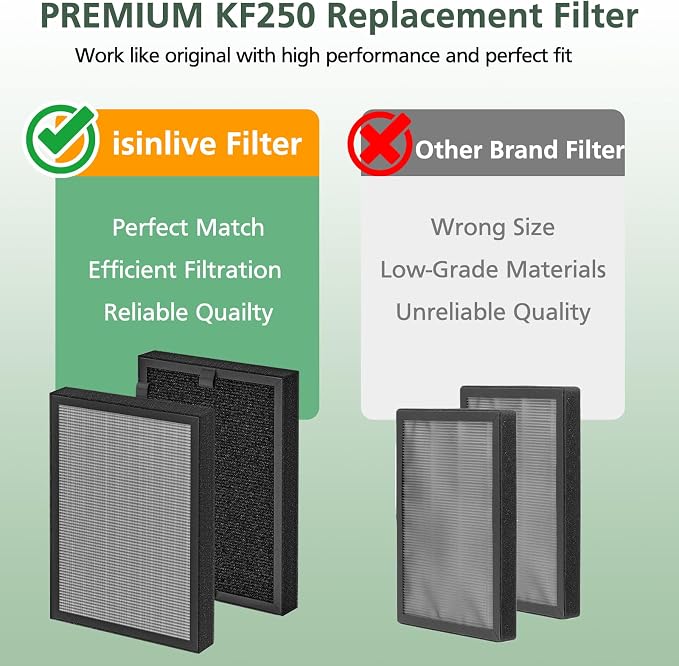 KF250 Replacement Filter, Compatible - Image 6