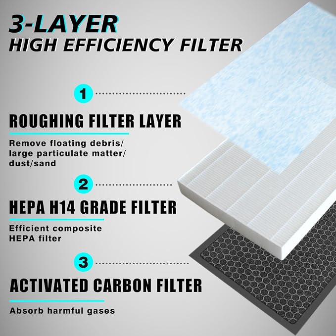 BestEvMod Air Filter Gen2 Compatible - Image 3