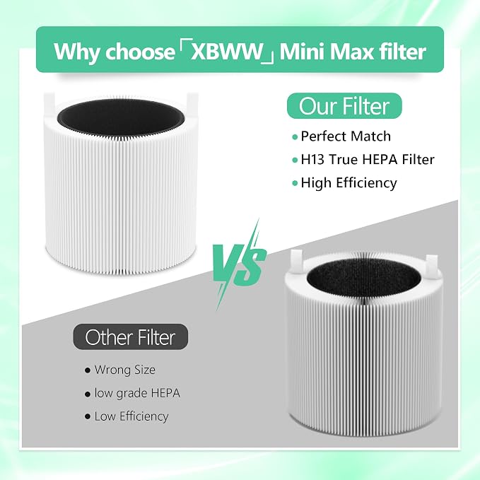 4 Sets Mini Max Replacement Filter Compatible - Image 6
