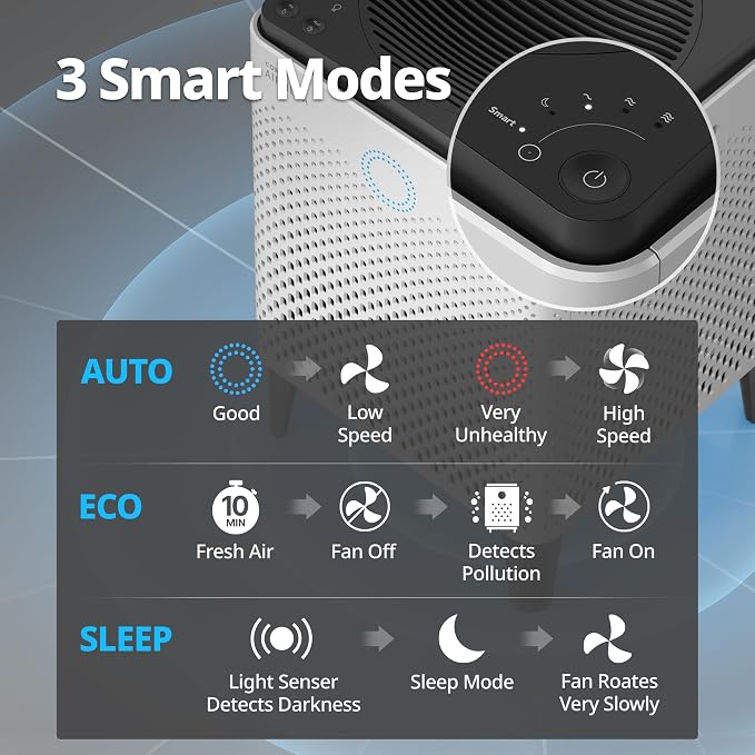 Coway Airmega 300 Smart Air Purifier - Image 7