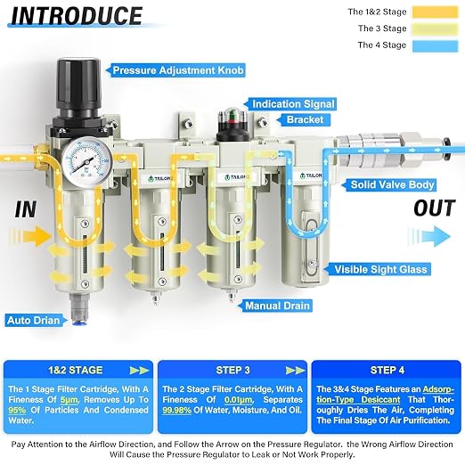 TAILONZ PNEUMATIC 0-240PSI 3/4 Inch NPT Industrial Grade 4 Stage Air Drying - Image 4