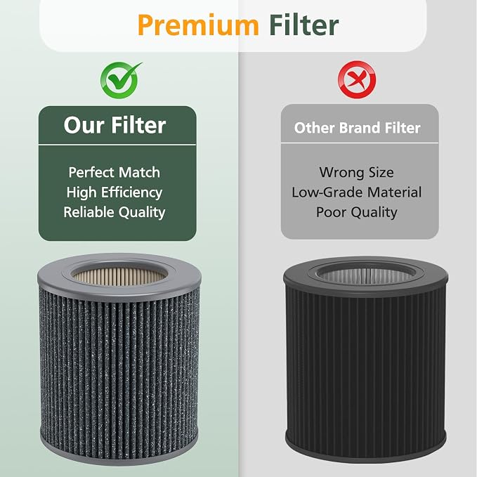 1 Pack Air Mini PECO-HEPA Replacement Filters Compatible - Image 6