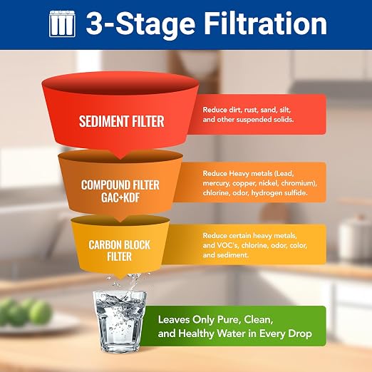 HQUA WF3-02 3-Stage Free-Standing Whole House Water Filtration System, - Image 4