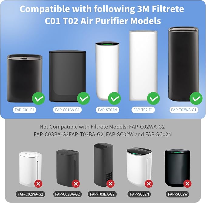 4 Packs F1 Mixed Carbon Replacement Filter Compatible - Image 2