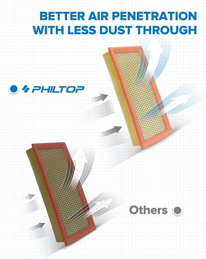 PHILTOP Engine Air Filter, Compatible - Image 3