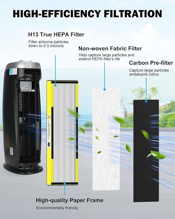 4 Pack FLT4825 HEPA Replacement Filter B Compatible - Image 3