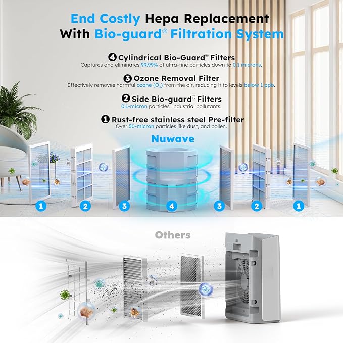 Nuwave OxyPure ZERO Air Purifier - Image 5