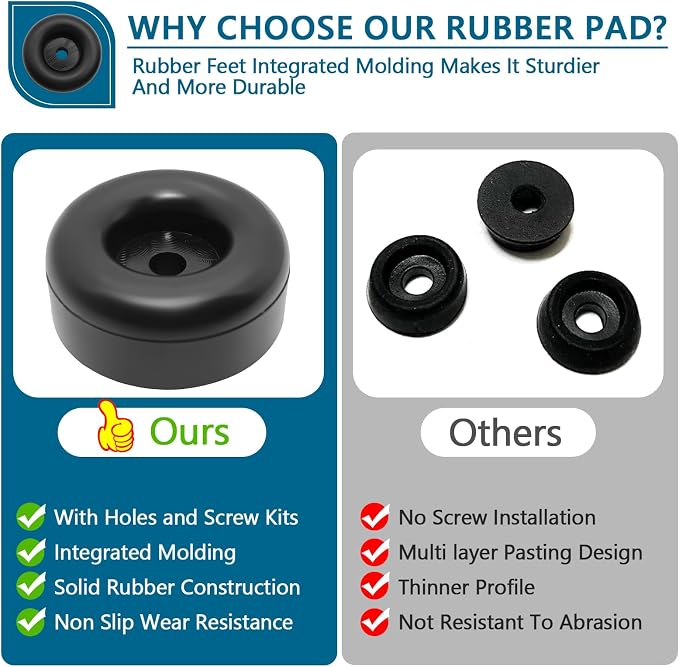 Anti Vibration Heavy Duty Rubber Foot, 1 X 2.5 Inch, Shock Pad Fit - Image 4