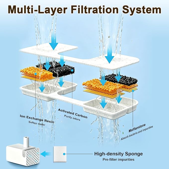 12PK Cat Fountain Filter for FN-W17 | 12 filters + 12 sponges + 2 brushes. - Image 3
