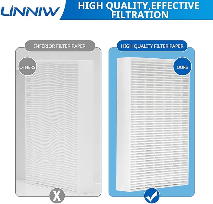 LINNIW HPA300 R Filter 3 Pack Replacement Filter R Compatible - Image 5