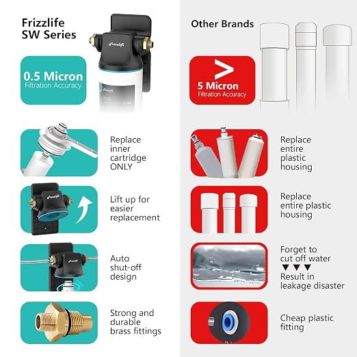 Frizzlife SW10 Under Sink Water Filter System, NSF/ANSI 53&42 Certified - Image 4