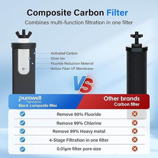 Purewell 2.25G Gravity Water Filter System - Image 4