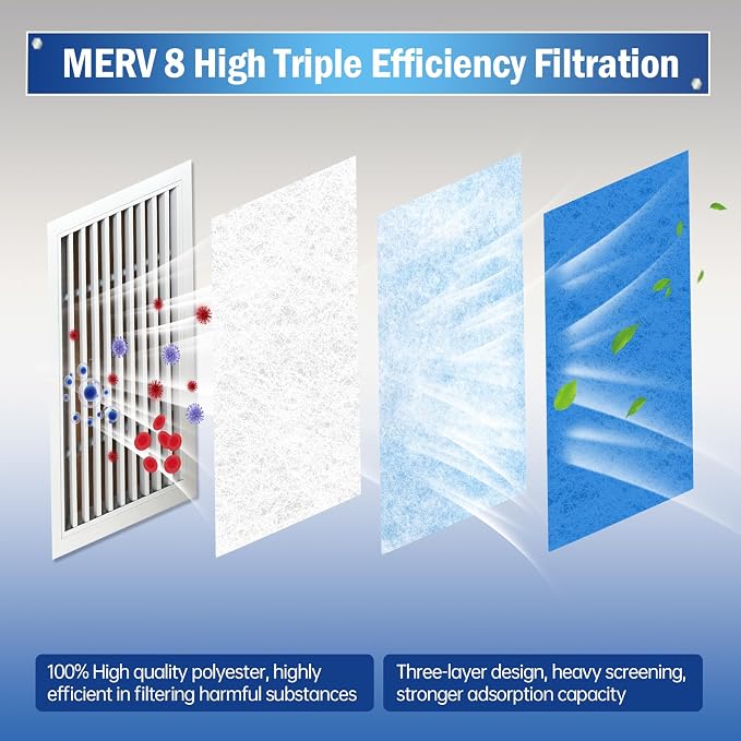 Air Vent Filter, 2 Pack 12"X100" Cut to Size MERV 8 Triple Air Filter Material - Image 4