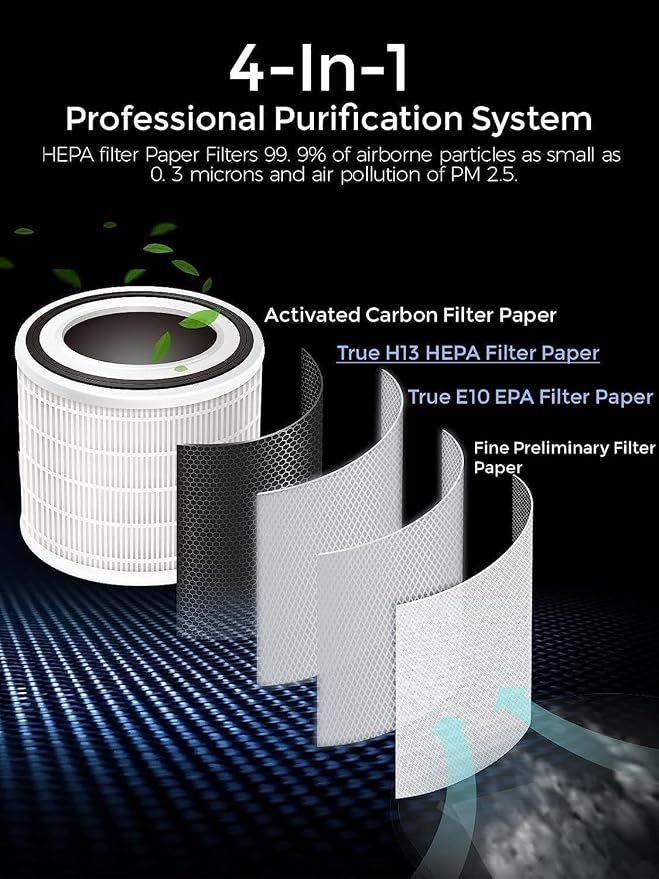 MEGAWISE Air Purifier EPI235A for Small Rooms | H13 True HEPA Filter | Removes - Image 4