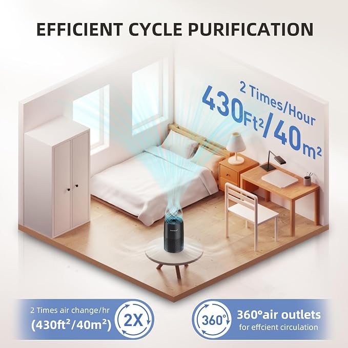 Air Purifiers for Home Bedroom, AromaRoom H13 HEPA Air Purifier Filter for - Image 7