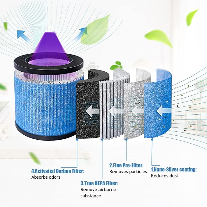 KEEPOW TPAP002 Hepa Filter Replacement Compatible - Image 3