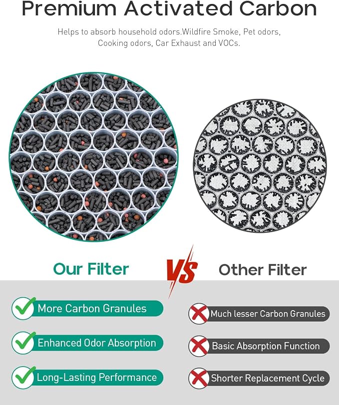 Replacement Filter Compatible - Image 5