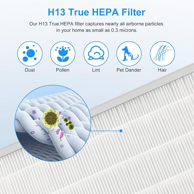 E-300L Air Purifier Official H13 Replacement Filter Compatible - Image 4