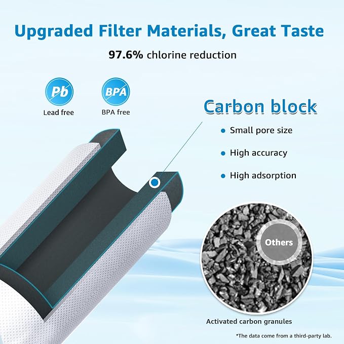 AQUA CREST FF35 Inline Water Filter Replacement, 1/4" Quick-Connect Replacement - Image 5