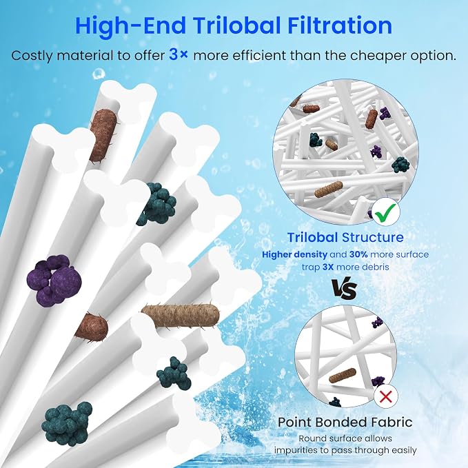 Future Way PRB35-IN Hot Tub Filter Replacement - Image 3