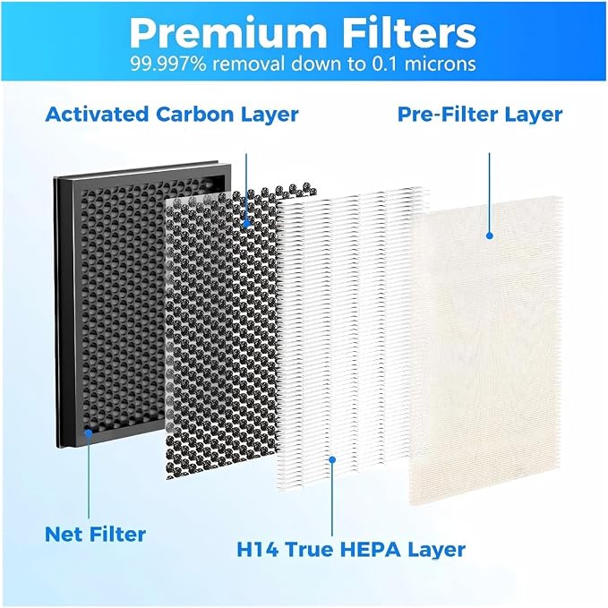 Replacement Filter，Compatible For AIRFIRE AP304 And JOWSET AP303/AP304 Air - Image 5